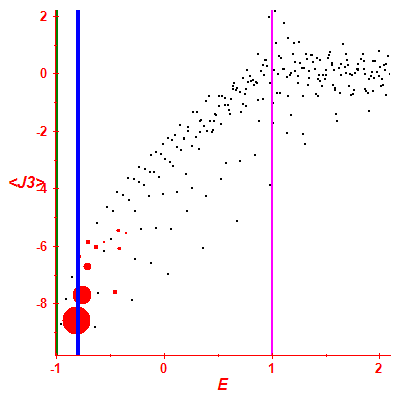 Peres lattice <J3>